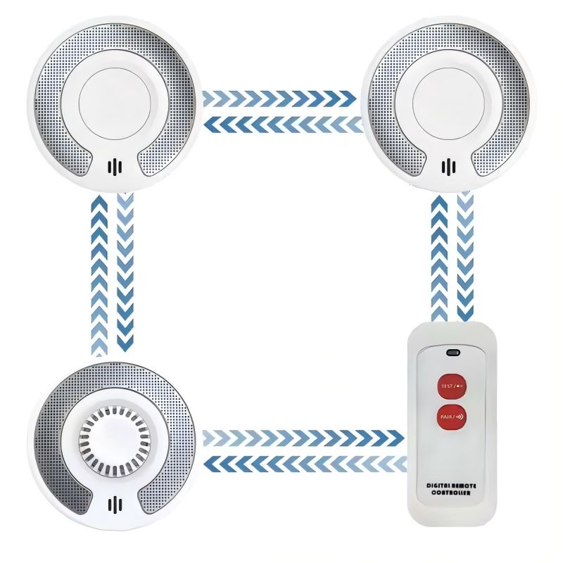Smoke Detector Interconnected - Bezprzewodowy interlinked czujnik dymu i cieplnego,