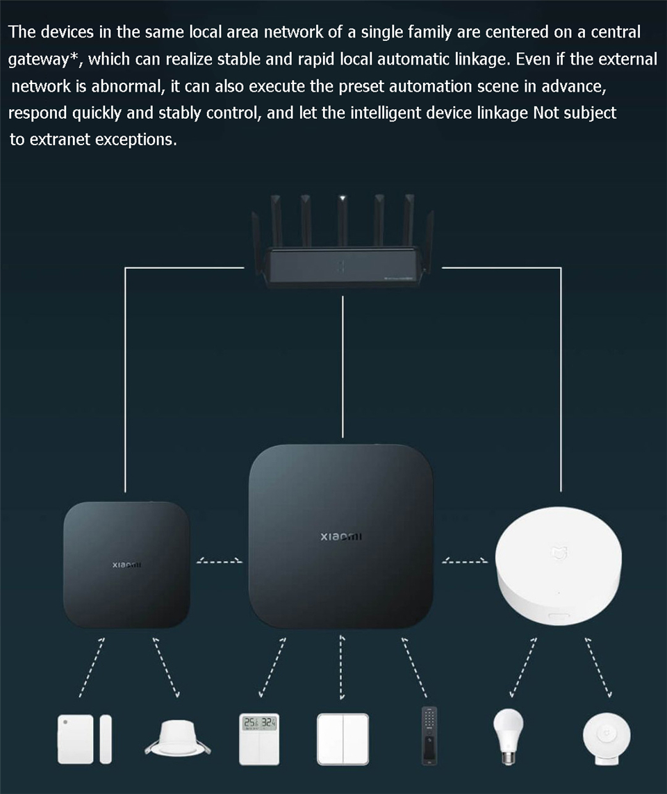 Xiaomi Smart Gateway 4 Central – Xiaomi Hub Mijia Hub recenzja i cena