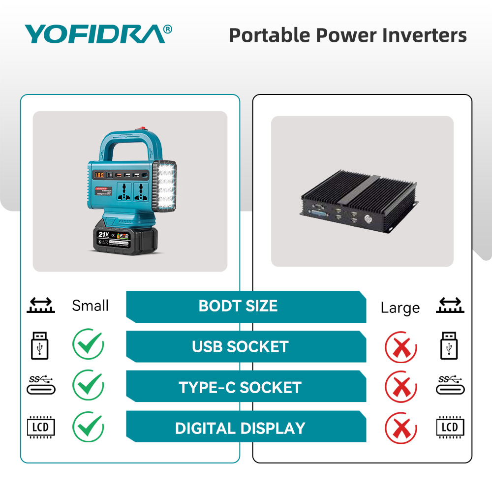Przetwornica napięcia YOFIDRA  – Power Outage Light recenzja i cena