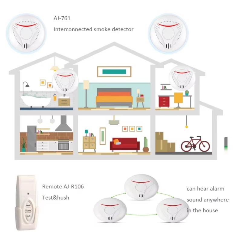 Czujnik dymu bezprzewodowy Act – Smoke Detector Interconnected recenzja i cena