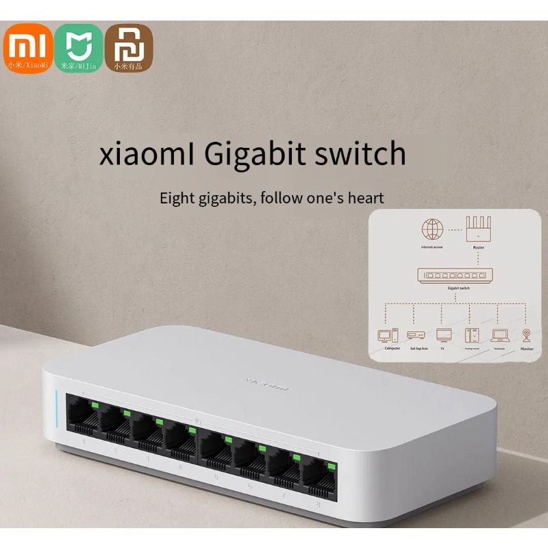 Xiaomi Mi 8 Porty RJ45 Gigabit – Xiaomi Hub Mijia Hub recenzja i cena